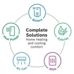 Complete solutions with Worcester Bosch